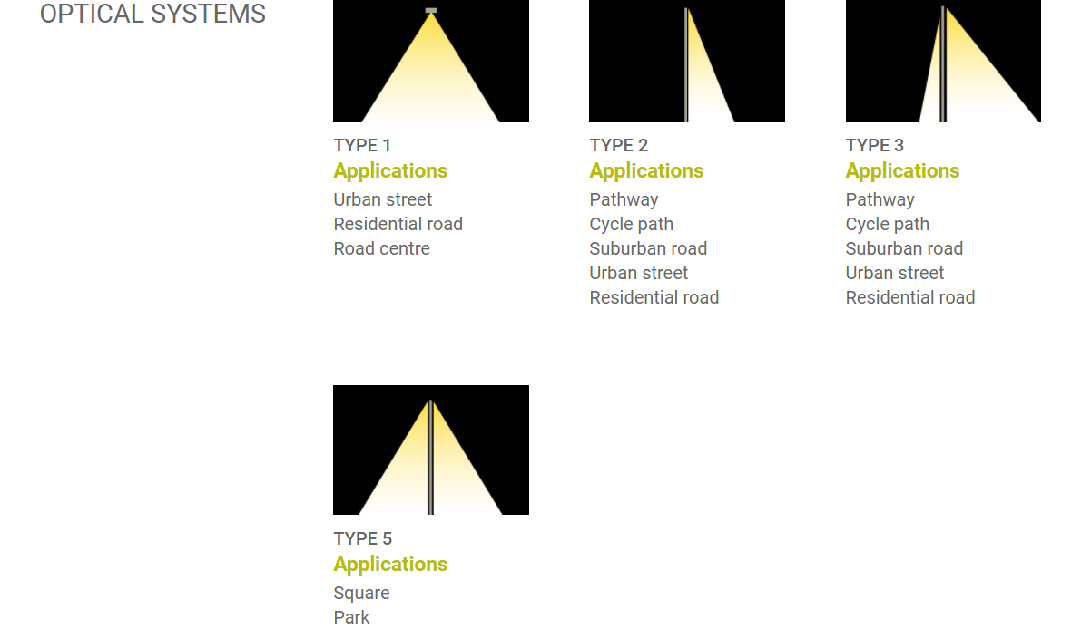 Blog perusahaan terbaru tentang Aesthetics Meets Efficiency: Why Our Courtyard Lights are Thriving in Europe.