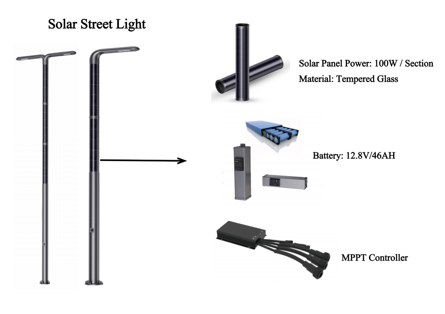 Blog perusahaan terbaru tentang Solusi Energi Ramah Lingkungan Generasi Berikutnya: Peluncuran Lampu Profil Surya CS-01